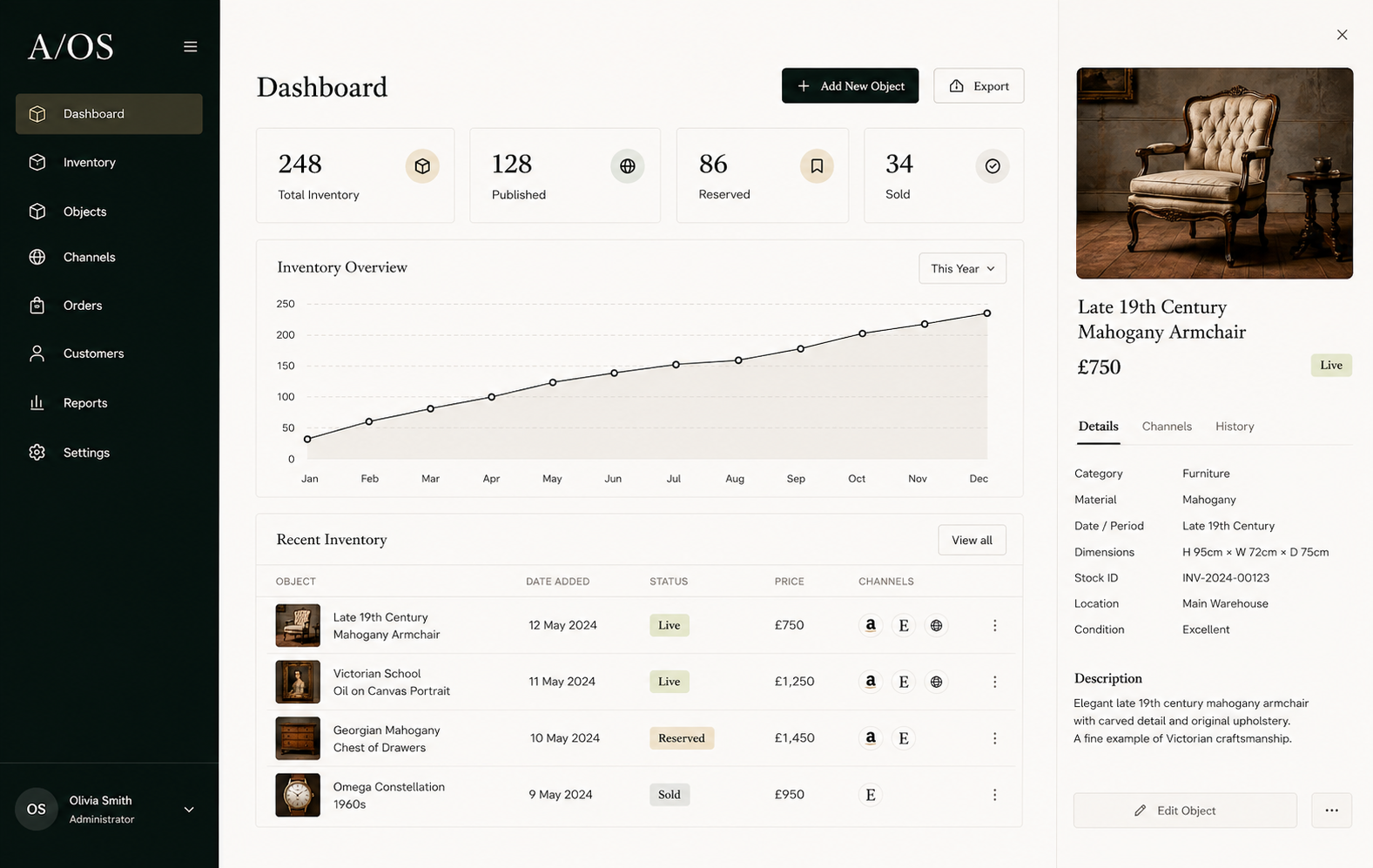 Antique OS dealer dashboard showing inventory totals, performance, recent objects and item details
